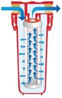 Filtr Atlas SENIOR HOT - 1" , pro filtraci teplé užitkové vody   RA111P718